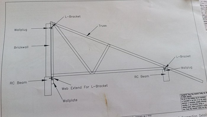 . Th Truss systems